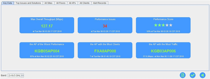 【技術文章】無線網路建置維運管理方針 7