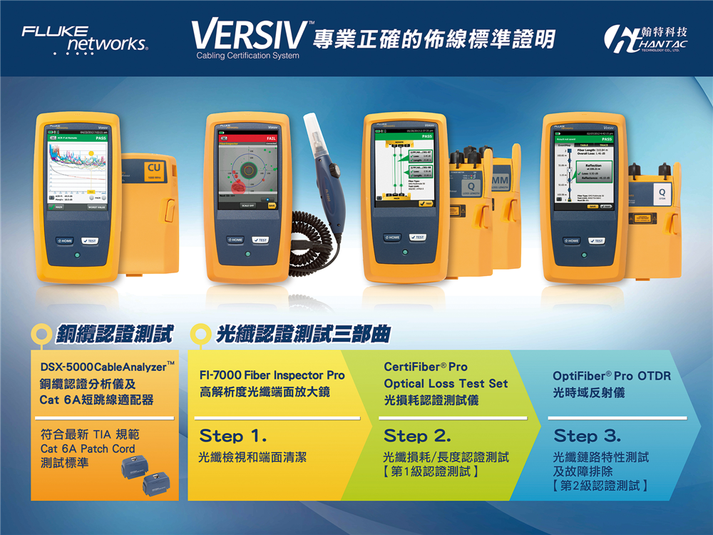 fluke networks fiber solutions fluke networks fiber solutions